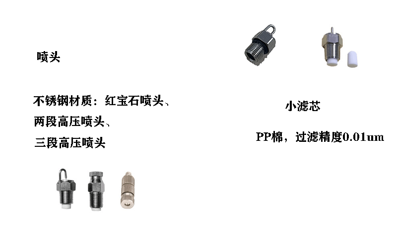 雾化喷头